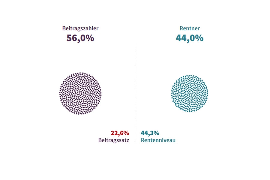 Grafik: IW Köln
