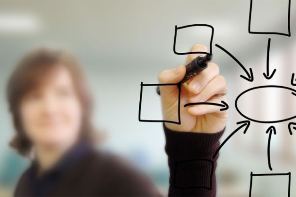 Die betriebliche Weiterbildung wandelt sich und wird immer individueller.