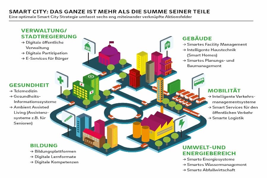 Foto: obs/Roland Berger