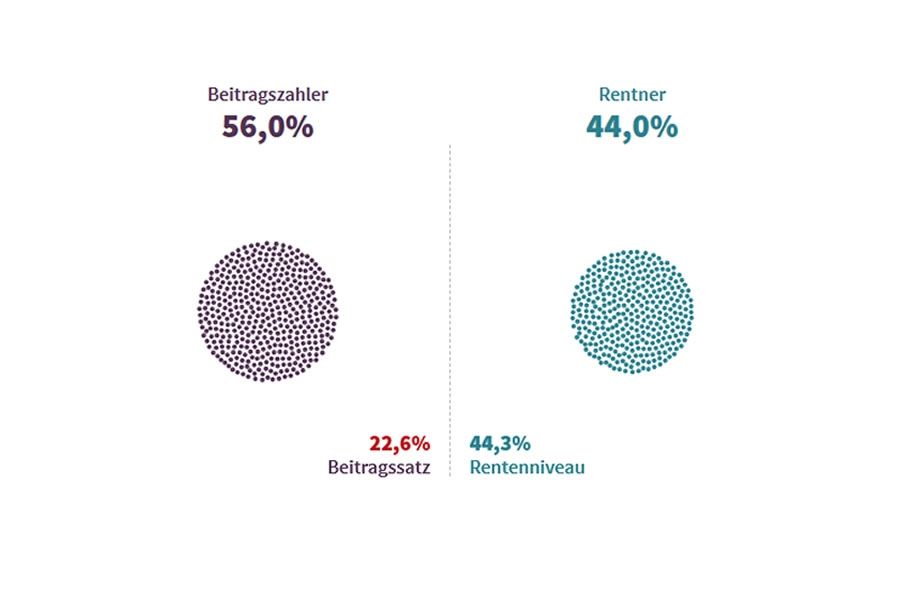 Grafik: IW Köln