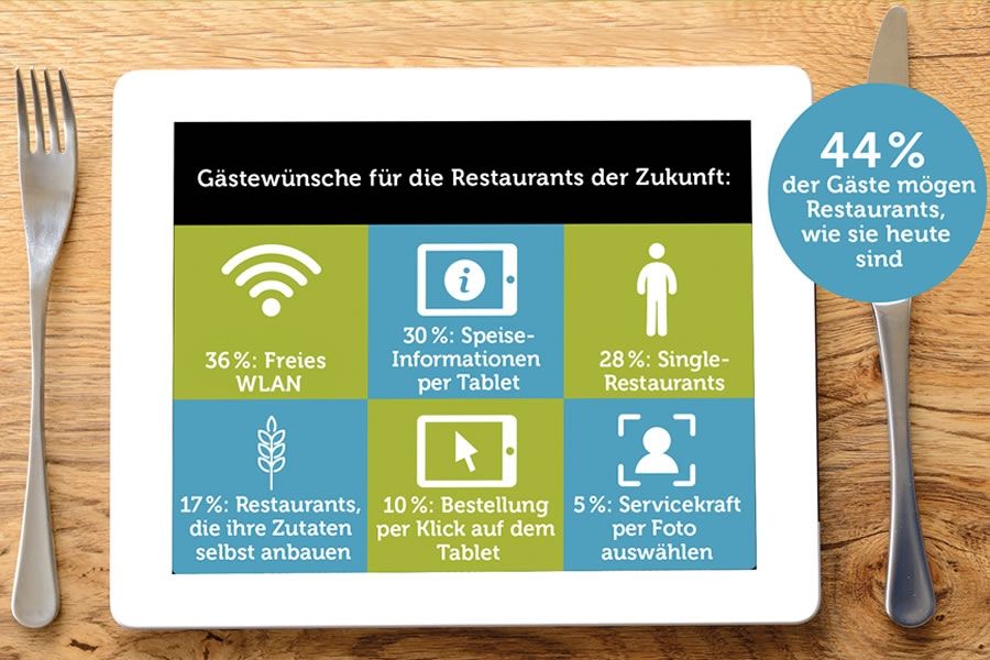 Foto: obs/Bookatable