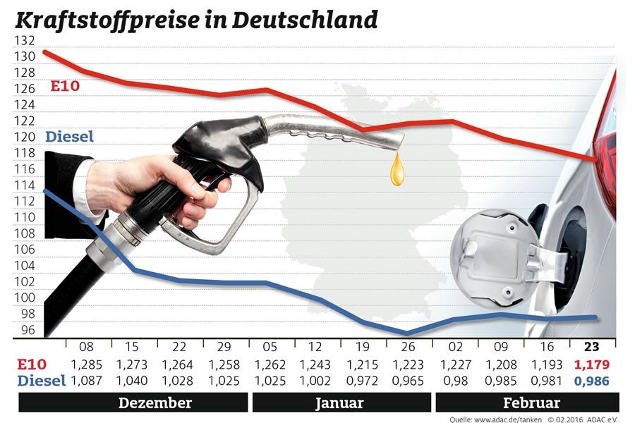 Foto: obs/ADAC-Grafik